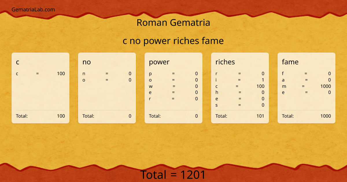 c no power riches fame in roman Gematria